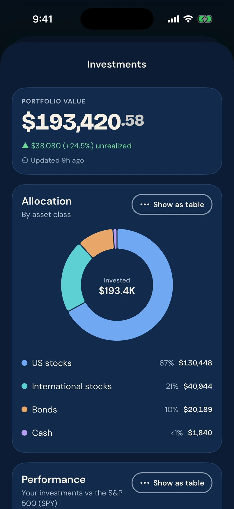 Investments screen: portfolio value $193,420.58 and allocation across US stocks, international stocks, bonds and cash