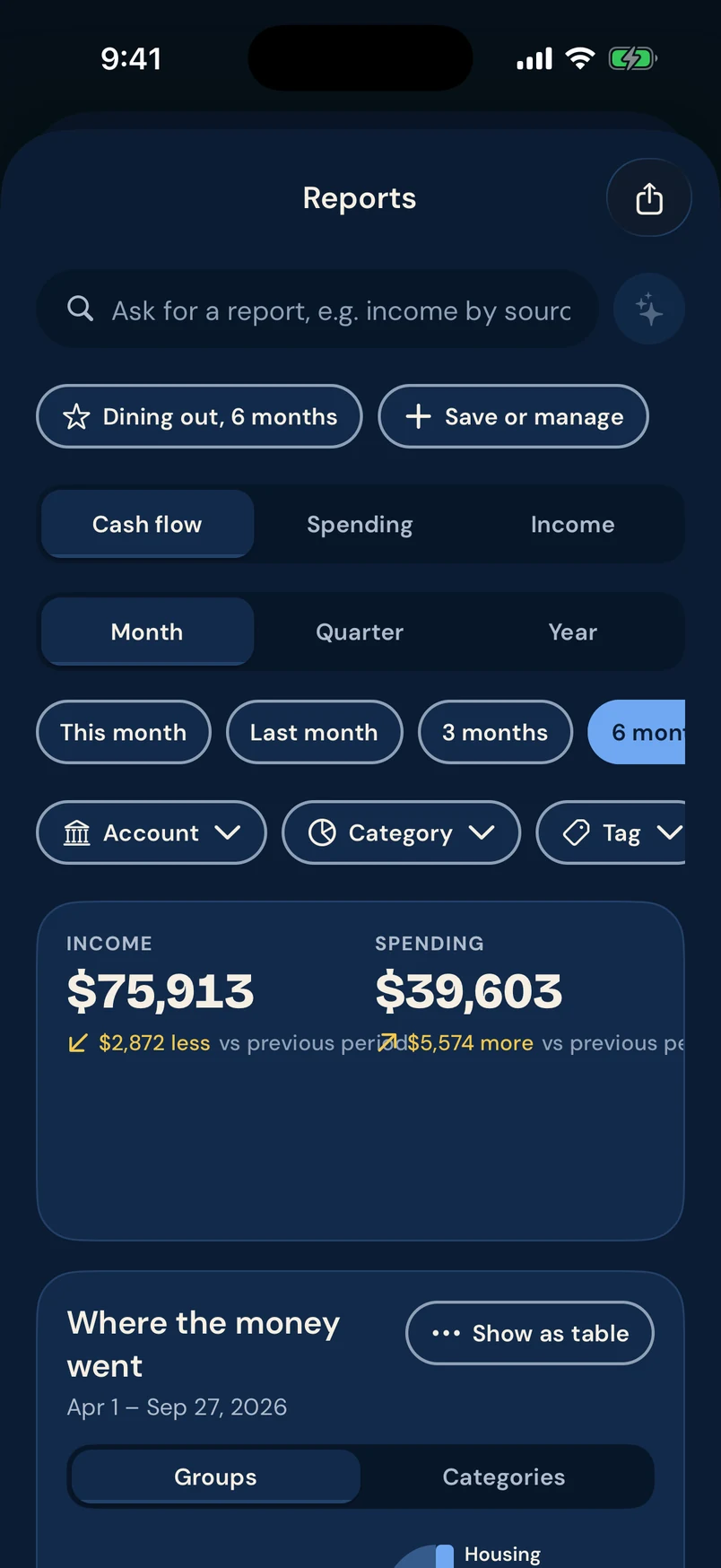 Reports screen: income $75,913 and spending $39,603, with filters for account, category and tag